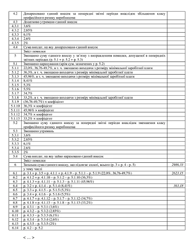 Оновлений звіт з ЄСВ 2018 Оновлений звіт з ЄСВ 2018