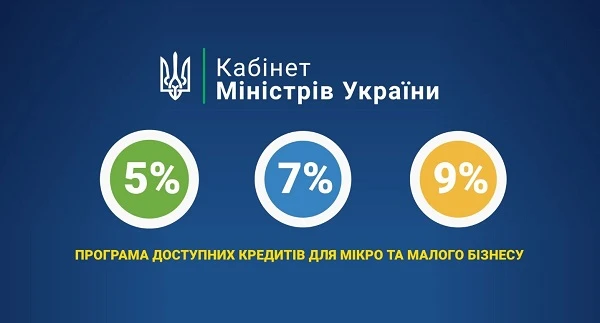 «Доступні кредити 5-7-9%»: Уряд підтримав зміни до програми «Доступні кредити 5-7-9%»: Уряд підтримав зміни до програми