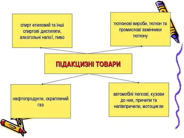 Новації Закону № 466: змінили перелік підакцизних товарів та платників акцизу Новації Закону № 466: змінили перелік підакцизних товарів та платників акцизу