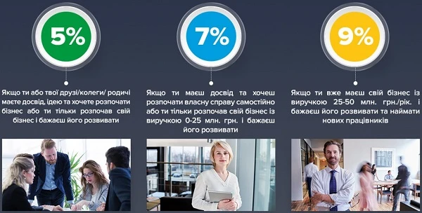 Уряд повідомив про запуск держпідтримки мікро- та малого бізнесу Уряд повідомив про запуск держпідтримки мікро- та малого бізнесу
