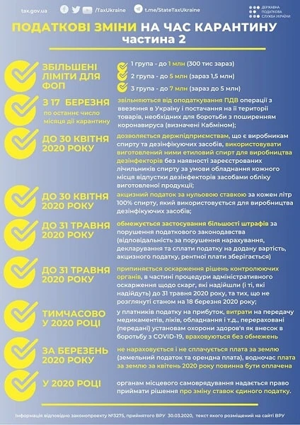 Другий пакет законодавчих змін для підтримки бізнесу на час карантину — інфографіка від ДПС Другий пакет законодавчих змін для підтримки бізнесу на час карантину — інфографіка від ДПС